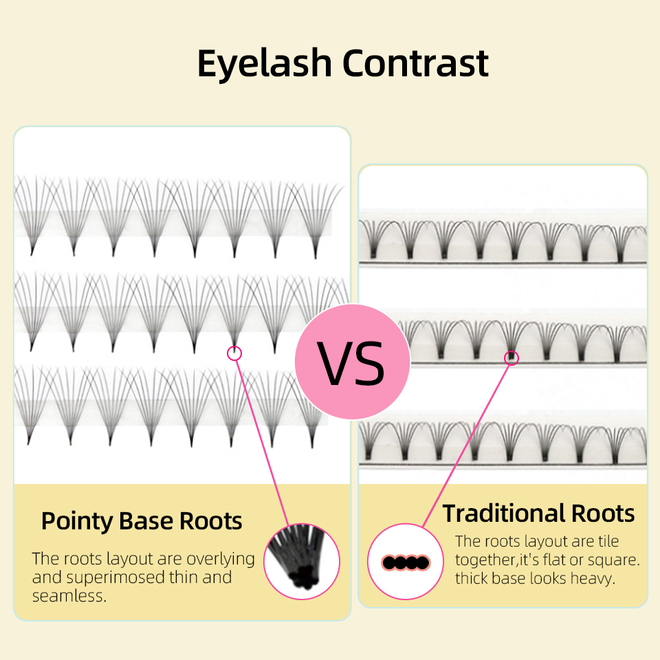 Lashprofessor XL Tray 3D 4D 5D - đánh giá và giá Eyelash Extension Russian